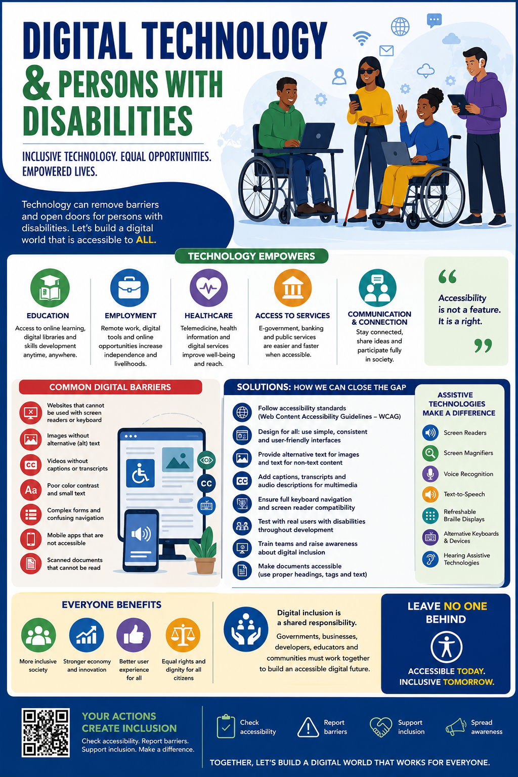 Digital Technology vs. Persons with Disabilities: Bridging the Accessibility Gap for an Inclusive Digital Society